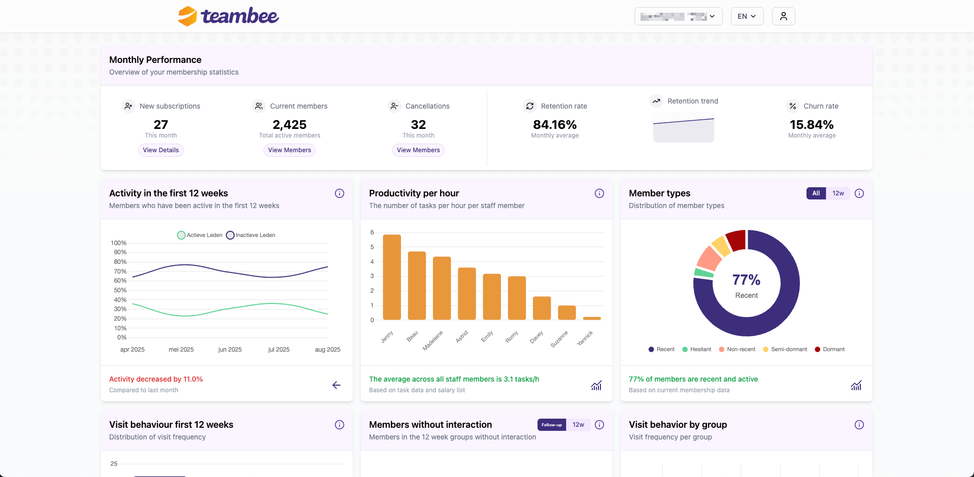 Dashboard Screenshot